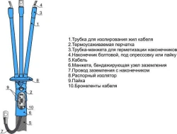 Cable couplings 3KVTpngLS-HF-10 (10-25, 25-50, 70-120, 150-240) without ferrules/ with ferrules