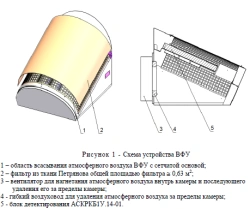 AIR FILTERING UNIT FOR SAMPLING AEROSOLS FROM ATMOSPHERIC AIR "RAB-01"