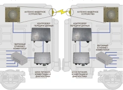 Wireless radio frequency information communication system BRISS-M TYAIL.464427.010-01