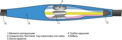 Cable couplings 3, 4, 5PSTngLS-HF-1 (10-25, 25-50, 70-120, 150-240) without connectors/ with connectors