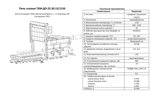 Industrial Gas Heating Furnace, THM Series