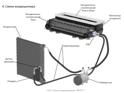 Air conditioner "August 23BS-BTZ-245" 00-090245-00 as a part of the set: 00-090245-11 "August 23BS-BTZ-245" chassis; 00-090245-0