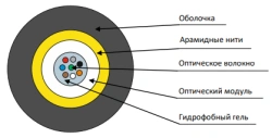 Cable OVK-A-ng(A)-HF