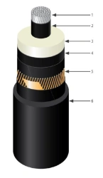 Power cable APvPg 127-220 kV