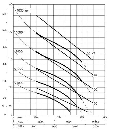 Strong MD10 High-Performance Water Pump