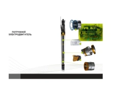 Asynchronous submersible electric motors of unified series ED in 103mm, 117mm dimension, heat-resistant (highly heat-resistant f