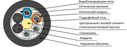 DPL-g(A)HF cable