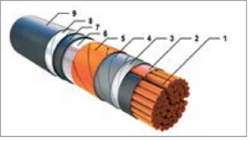 Plastic-insulated, non-combustible, low smoke and gas emission power cables for voltage 6 kV VBVng(