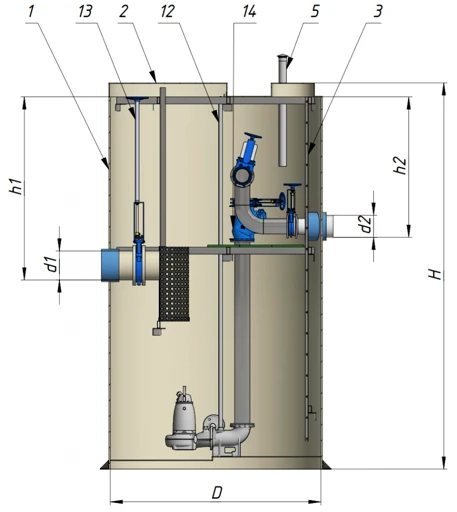 PROTOK Drainage Pump Stations for Efficient Water Management