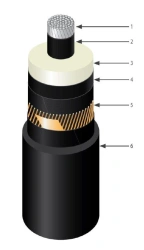 Power cable APvPng-HF 64-110 kV