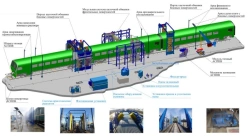Tunnel-type technological equipment complex for treatment (washing, rinsing, drying) of passenger cars external surfaces