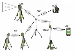 RAPIDLY DEPLOYABLE COMPLEX "BRK-868"