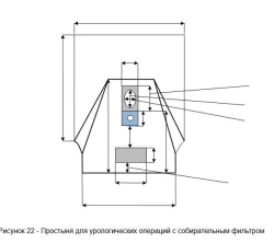 Sheet for urological operations with collection filter as part of the Nonwoven Disposable Linen Set.