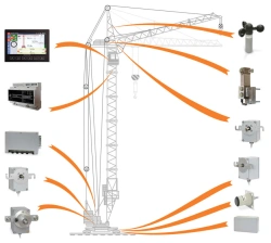 Safety devices (systems) of OGM240 series