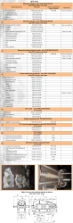 Gearboxes and accessories for floating crane KPL 5-30