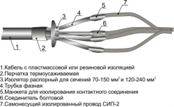 Cable couplings 4PCVNTp(SIP-2)-1 (10-25, 25-70, 70-150, 120-240) without connectors/ with connectors