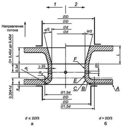 Venturi nozzle. DN 0-500; PN 0-50 MPa