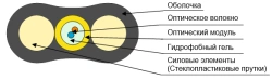Cable ???-2D-??(?)-HF