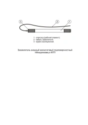 Magnetite anode magnetite subsurface earthing switch "Mendeleevets"-MTP