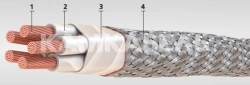 Multicore heat-resistant flexible cables with unshielded copper conductors with PTFE insulation in a common screen of MFE grade,