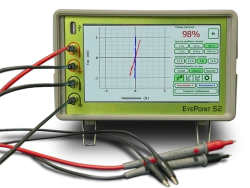 EyePoint S2 signal analyser