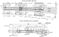 1/9 R65 type P65 STREET TRANSFER (project 2721.00.000-02/03)