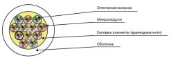 Cable OMR-V-ng(A)-HF