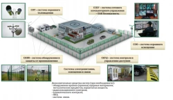 Territory protection equipment Integrated complex of technical means for perimeter protection PAK "Bezopastnost" JSC "NPO Impuls