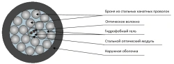 Tcos2-P cable