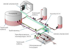 Electrical heating systems KSTerm