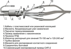 Cable couplings 4PCVNTpb(SIP-2)-1 (10-25, 25-70, 70-150, 120-240) (NP) without connectors/ with connectors
