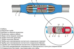 Cable couplings 3PSTngLS-HF-20 (35-50, 70-120, 150-240) without connectors/ with connectors