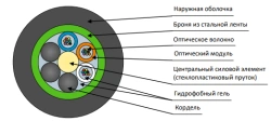 Cable DOL-ng(A)HF
