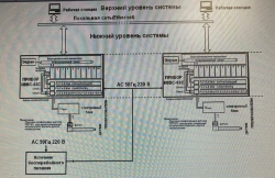 Apparatus for technological control of parameters and protection of power turbine units LMZ-97.09S