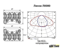 LED lens Ledtime L0080