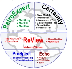 PANGEA system
