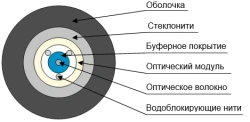 Cable OBK-Cng(A)HF
