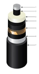 Power cable APvPu2g 64-110 kV