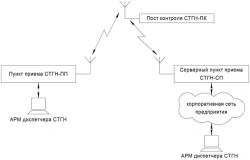 System of telemetry of ice-wind loads