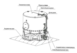 Vacuum pumping unit with free-standing collecting tank for food waste collection Gulfstream "UV-S-140-P + CPO-5,0""".