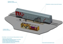 Complex of technological equipment for treatment (washing, rinsing, drying) of external surfaces of passenger cars