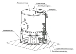 Vacuum pumping unit with free-standing collecting tank for food waste collection Gulfstream "UV-S-140-P + CPO-3,5""".