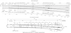 P50 type 1/11 crossing with cross-arm with reduced cut-in of the project 2642.00.000-04