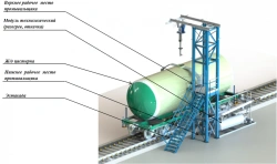 Compact transportable complex of technological equipment for cleaning (heating up and removal of residues) of boilers of railway
