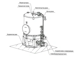 Vacuum pumping unit with free-standing collecting tank for food waste collection Gulfstream "UV-S-140-P + CPO-2,0""".