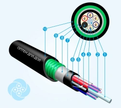 Optical communication cable DOL (OV types E3 (G652D, E3 (G657A1/G652D), E2 (G654E)) optical fibre manufacturer Optikovolokon JSC