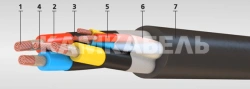 Flexible power cables with copper core insulated with ethylene propylene rubber, with electrically conductive elastic shields, i