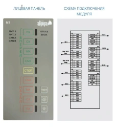 System of machine telegraphs "Molniya-MT"