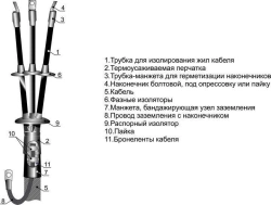 Cable couplings 3, 4KNTp-1 (10-25, 25-50, 70-120, 150-240) without lugs/ with lugs