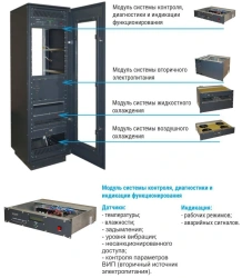 Universal integrated rack "BNK-Complex"